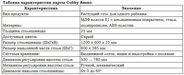 Парта трансформер для школьника ammi grey cubby